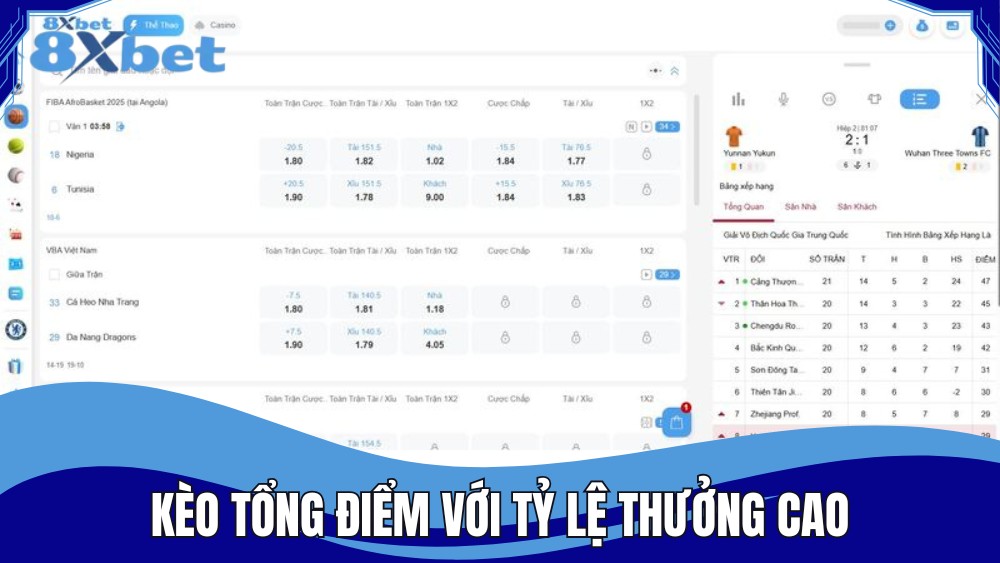 Kèo tổng điểm với tỷ lệ thưởng cực kỳ cao