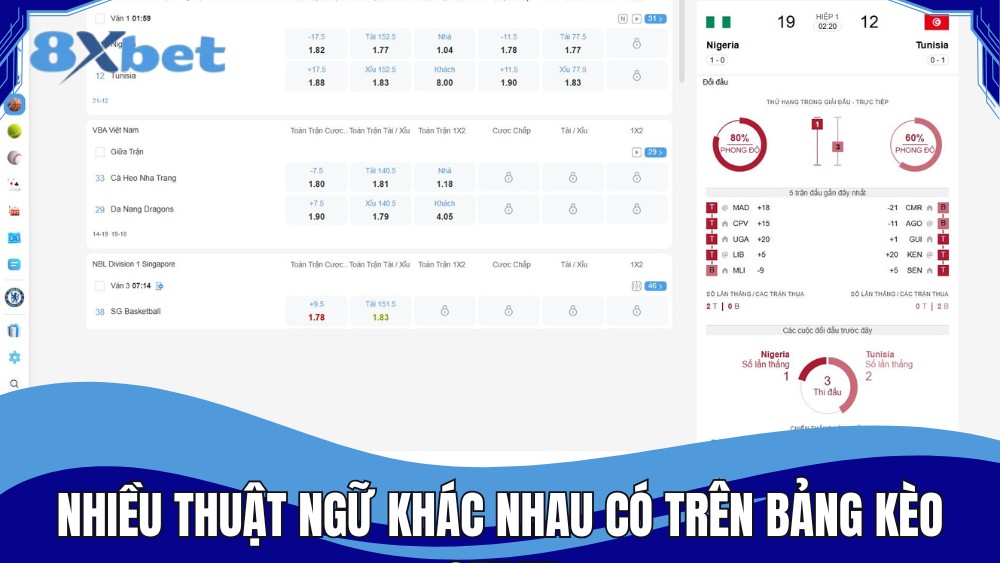 Nhiều thuật ngữ khác nhau có trên bảng kèo 8XBET